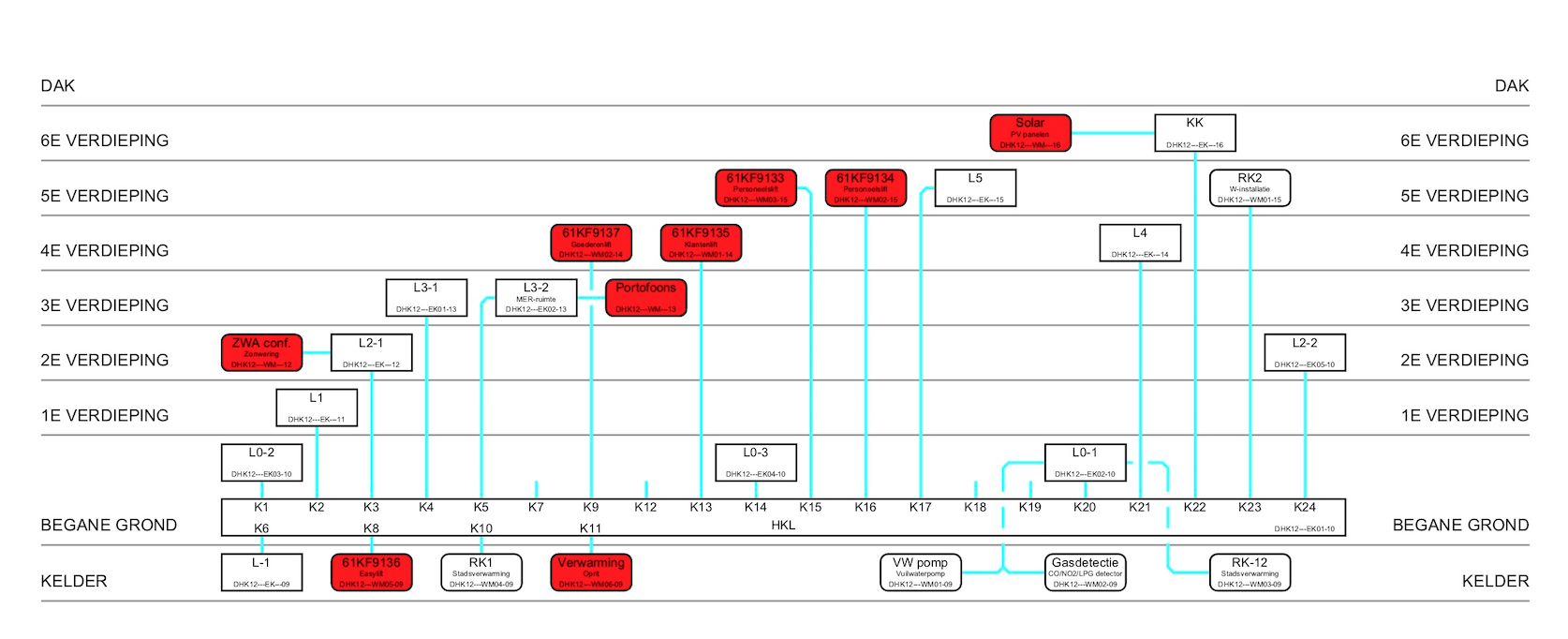 peoplepower-elektrotechniek-blokschema